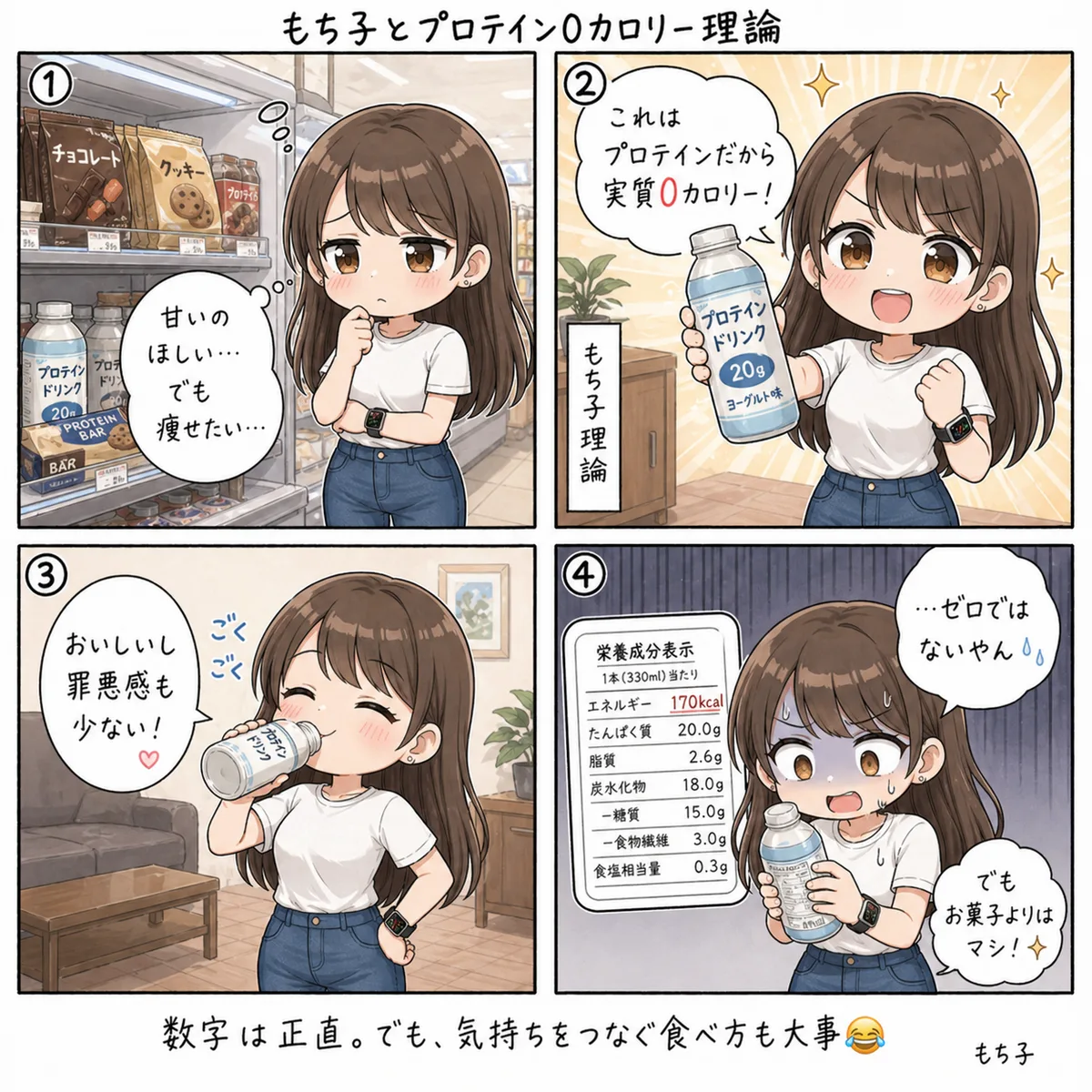 もち子とプロテイン0カロリー理論(4コマ)