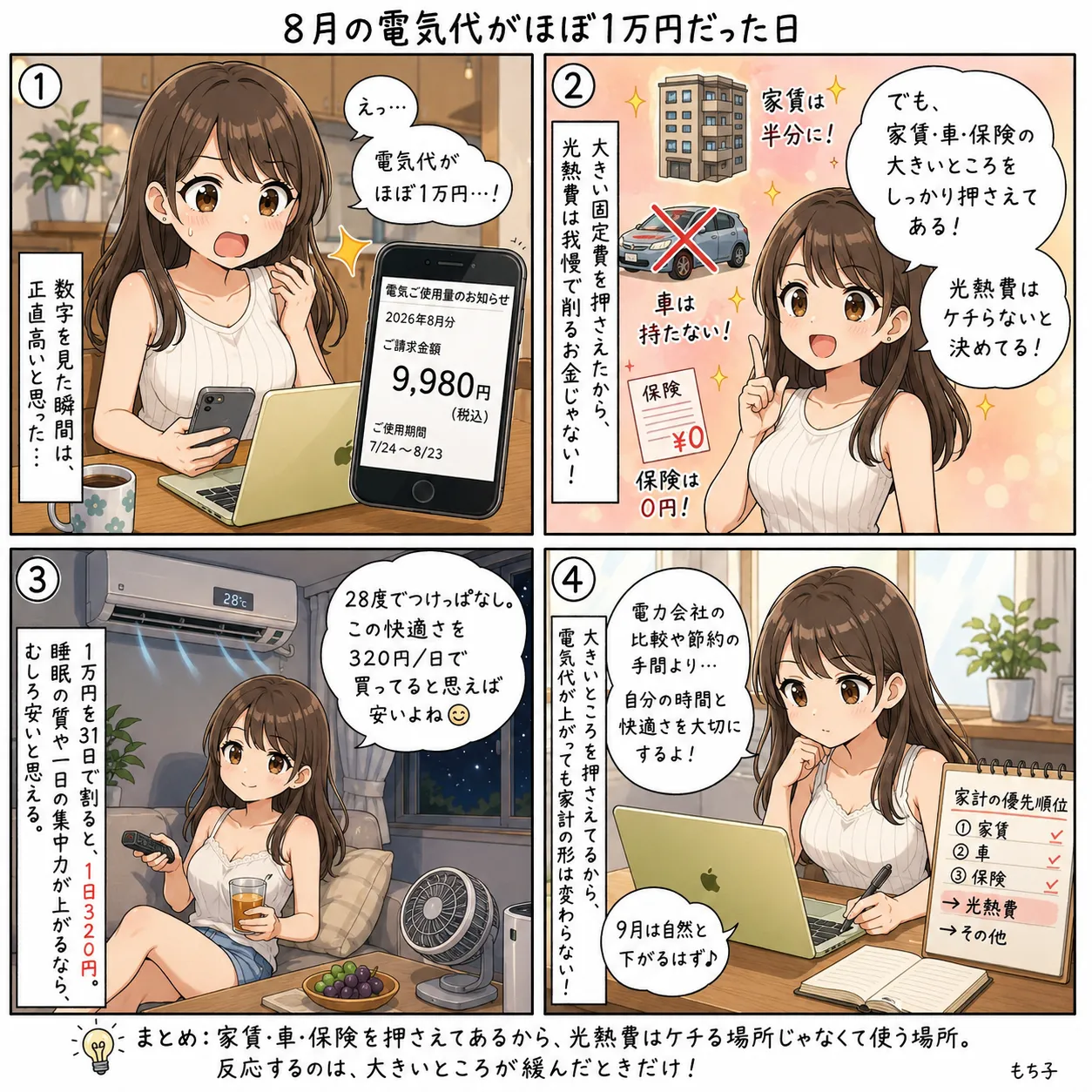 8月の電気代がほぼ1万円で一瞬ひるむもち子。でも家賃・車・保険の大きいところを押さえてあるので、光熱費はケチらないと決める(4コマ)